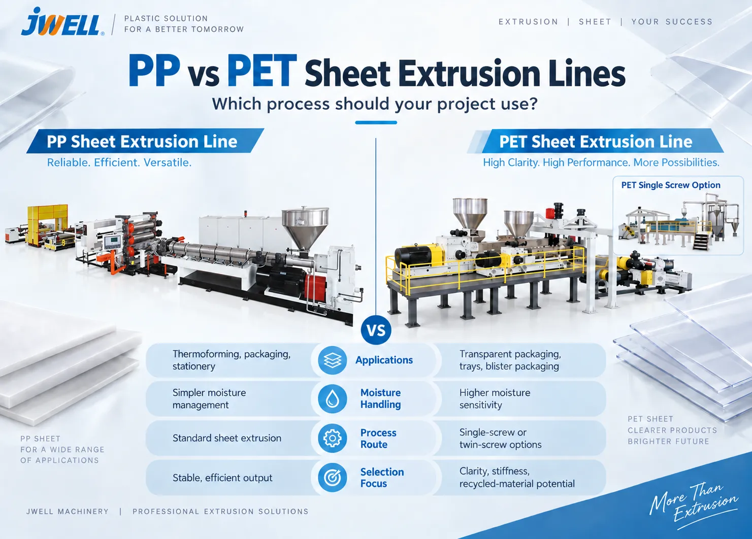 PP vs PET Sheet Extrusion Lines: Which Process Should Your Project Use?