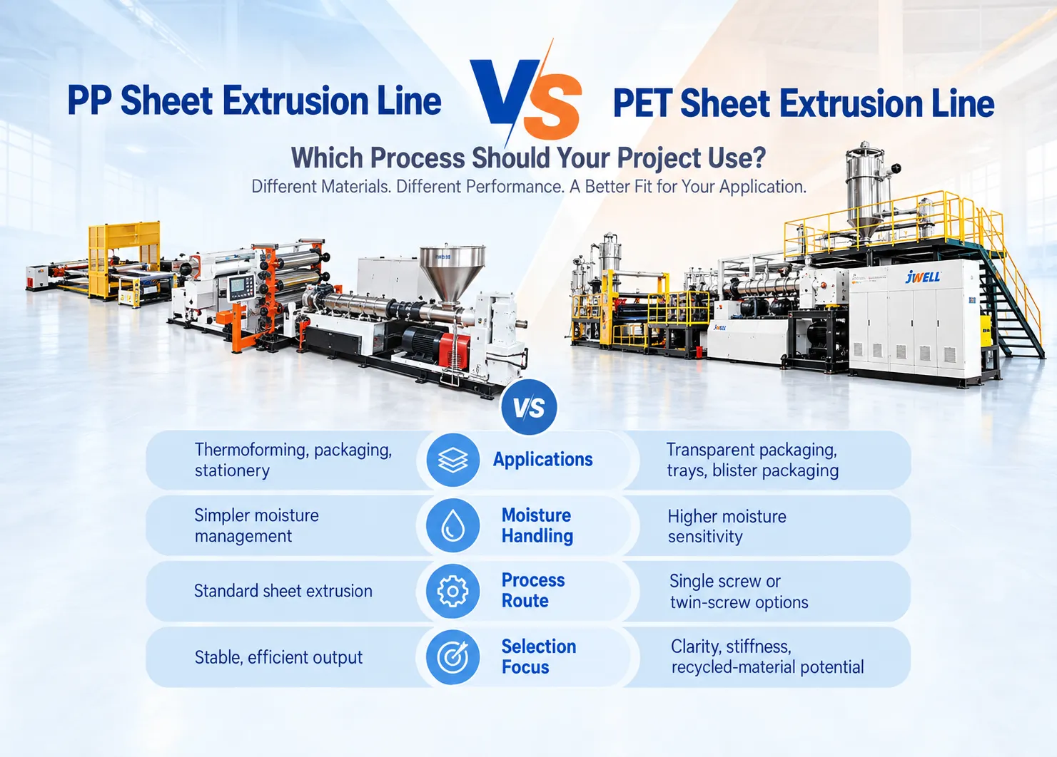 PP vs PET Sheet Extrusion Lines: Which Process Should Your Project Use?