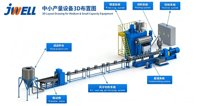 how biopolymer compounding lines process pla pbat and starch blends