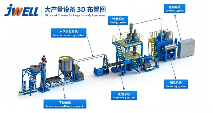 how biopolymer compounding lines process pla pbat and starch blends 2