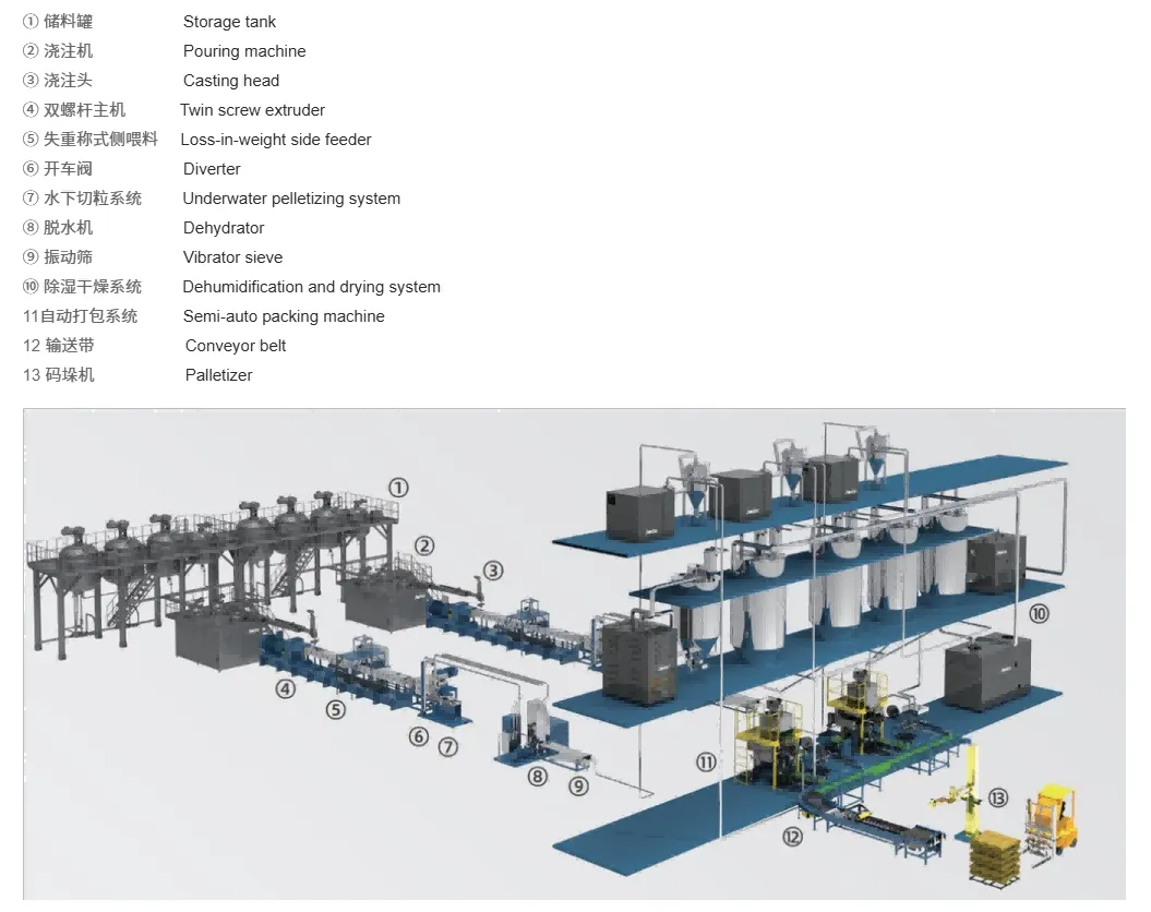 integrating metering with the twin-screw reaction zone